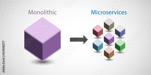 Concept of addressing current business requirements and agility through Microservice architectural pattern, legacy monolithic application modernization through Microservices photo