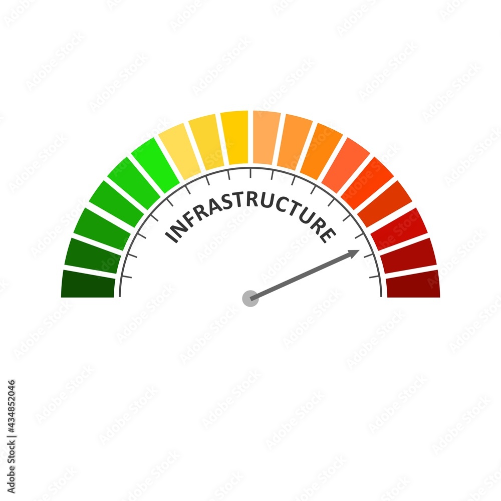 Infrastructure level meter. Economy and financial concept Infrastructure level meter. Economy and financial concept