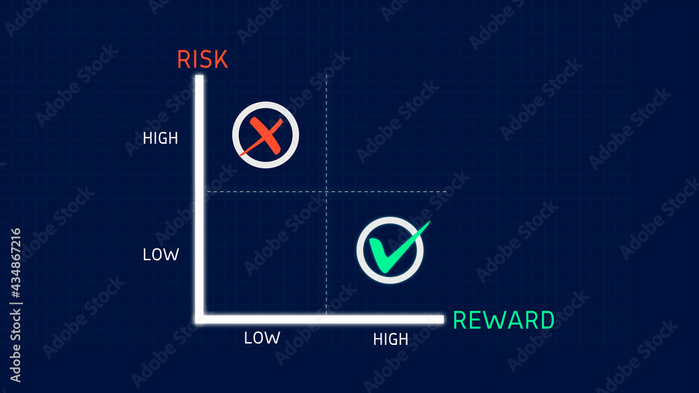 Risk and Reward Matrix Diagram with Checkmark on Reward and High and