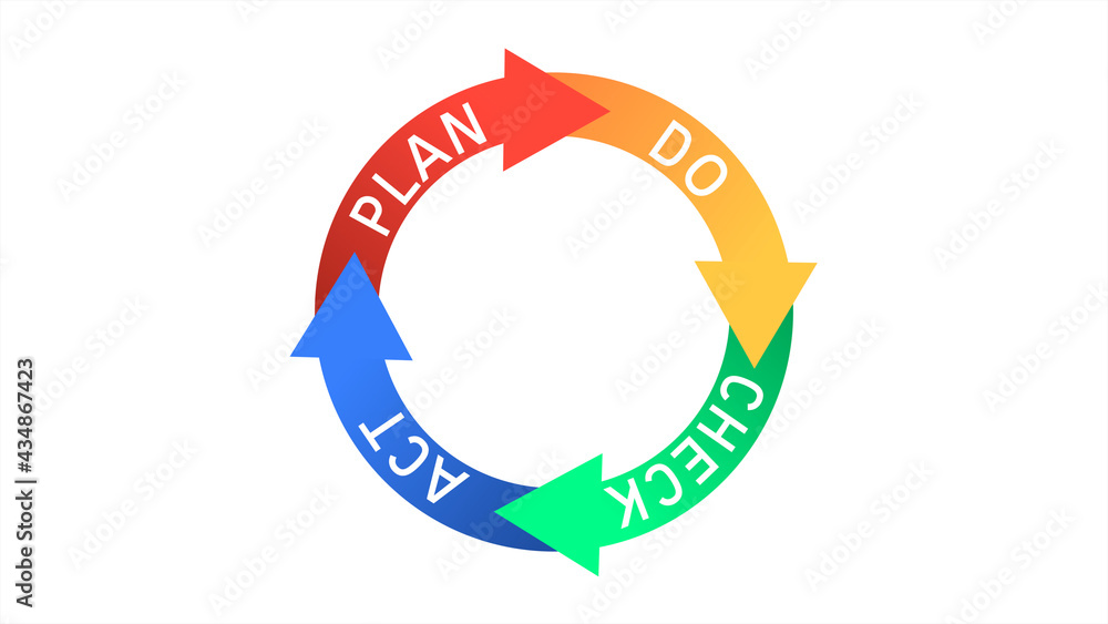 PDCA or Plan Do Check Act Cycle Animaton on White Background Stock ...