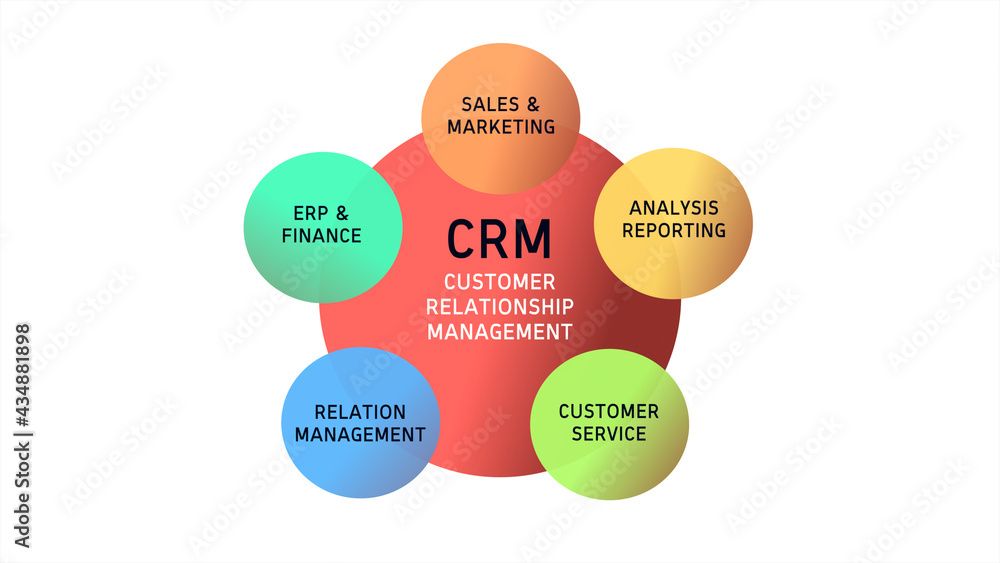 Customer Relationship Management Diagram on White Background Customer Relationship Management Diagram on White Background