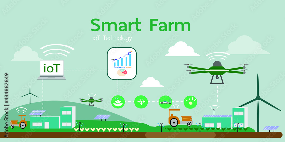 Farmers are managing urban industries with computer based mobile apps, IOTs and modern smart farming ideas, cost reduction and labor reduction. Farmers are managing urban industries with computer based mobile apps, IOTs and modern smart farming ideas, cost reduction and labor reduction.