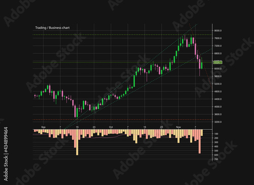 Abstract Business chart with uptrend line graph, bar chart and stock numbers in bull market with arrow up and down. Evaluation of investment risks banner. financial markets background, trading pattern