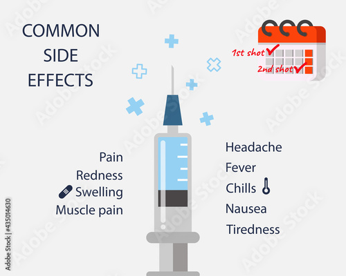 Possible Side Effects After Getting a COVID-19 Vaccine concept: Cartoon vector style for your design.	