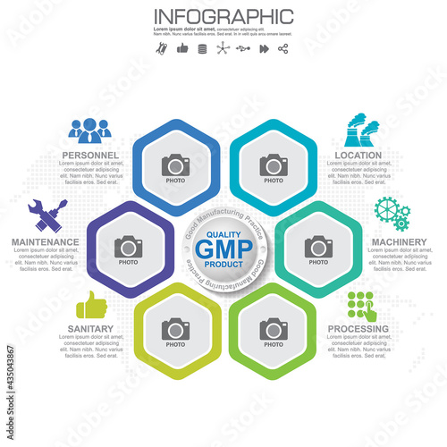 GMP-Good Manufacturing Practice, 6 heading of infographic template with sample text.