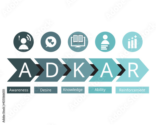 Prosci change management methodology or adkar model for change management model