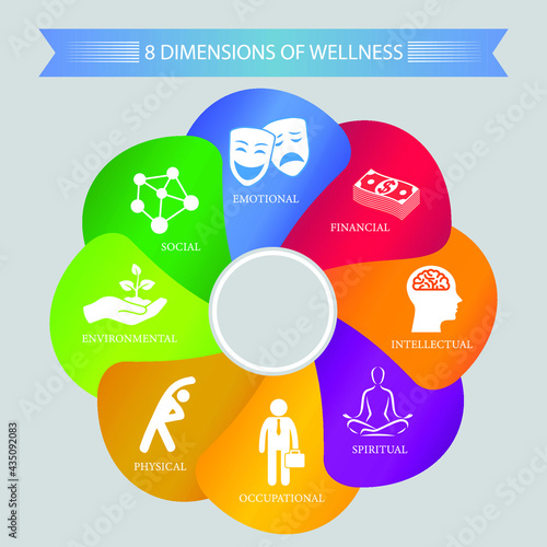 Dimensions Of Wellness chart.Vector illustration.