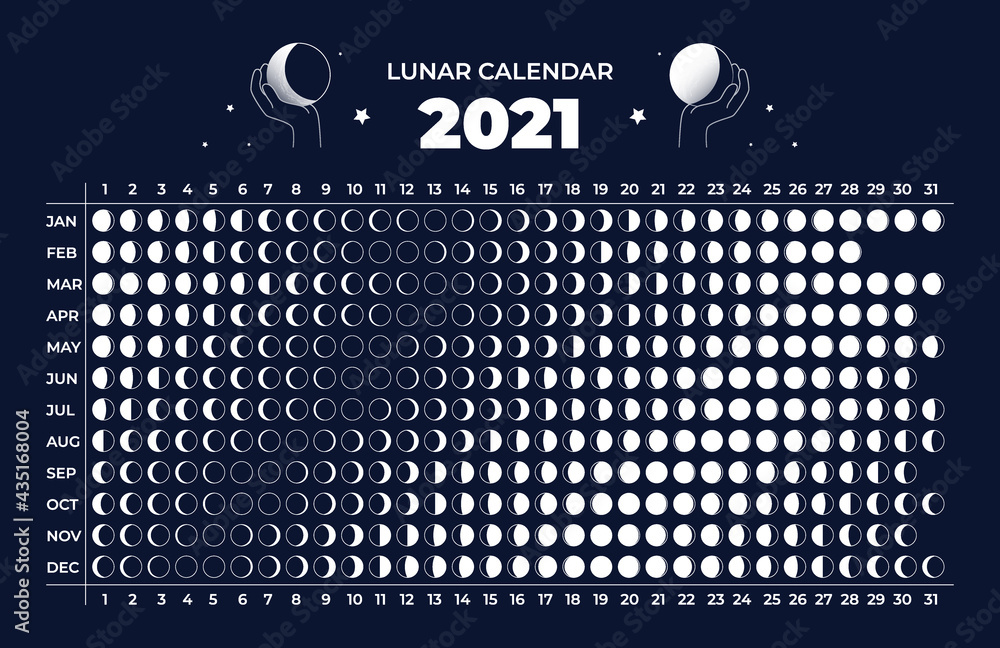 Moon calendar. Astrology 2021 lunar cycle. Celestial astronomy scheme