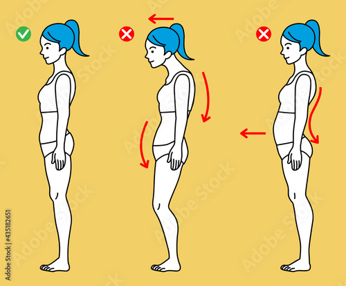 Three types standing posture - Women