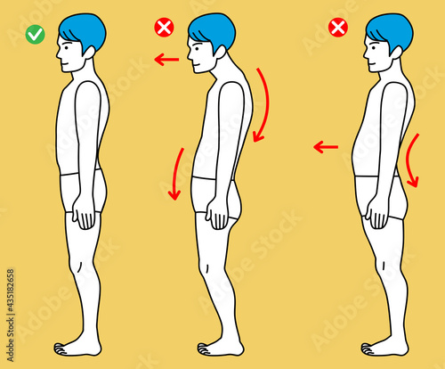 Three types standing posture - Men