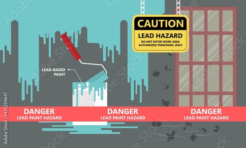 Heavy Metal Lead Iron toxic industry water air food based paint brain cancer kidney health human environmental contamination power plant risk danger fish Drink line test kids level lab poison waste