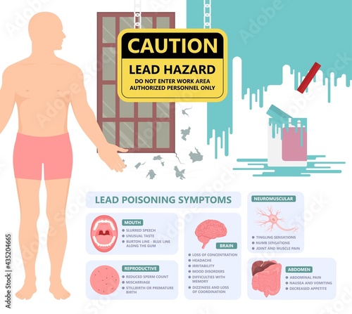 Heavy Metal Lead Iron toxic industry water air food based paint brain cancer kidney health human environmental contamination power plant risk danger fish Drink line test kids level lab poison waste