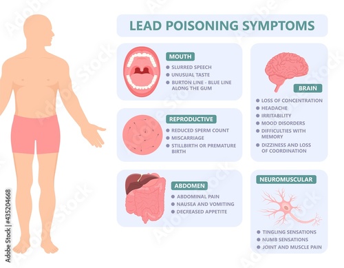Heavy Metal Lead Iron toxic industry water air food based paint brain cancer kidney health human environmental contamination power plant risk danger fish Drink line test kids level lab poison waste