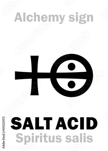 Alchemy Alphabet: SALT ACID (Acidum salis), Spirits of Salt (Spiritus salis), Muriatic Acid (acid of brine, soline acid), eq.: Kwas solny. Hydrochloric Acid, Chlorhydric Acid: [HCl (+H₂O)], [HCl:H₂O].