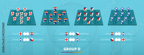 Football 2020 team formation of group D. Team lineup and group games of participants of European Football competition.