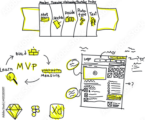 Designer process