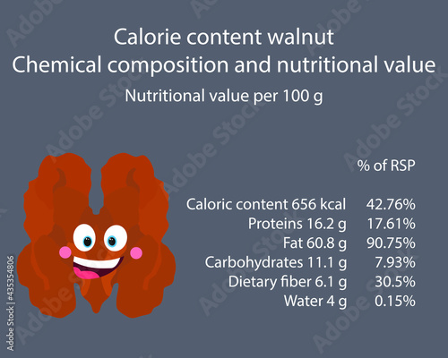 Walnut. Calorie table of products. Chemical composition and nutritional value. Energy value of food. Weight loss meal plan. Blank with the image of cartoon food.