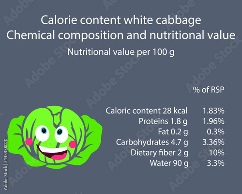 White cabbage. Calorie table of products. Chemical composition and nutritional value. Energy value of food. Weight loss meal plan. Blank with the image of cartoon food.