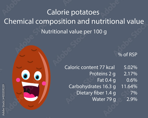 Potatoes. Calorie table of products. Chemical composition and nutritional value. Energy value of food. Weight loss meal plan. Blank with the image of cartoon food.