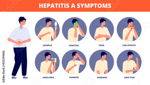 Hepatitis a symptoms. Liver disease, cirrhosis check up and caring patients. Hepatic research medical brochure, utter diagnostic vector poster