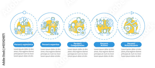 Personal branding components vector infographic template. Social media career presentation design elements. Data visualization with 5 steps. Process timeline chart. Workflow layout with linear icons