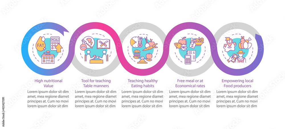 School meal requirements vector infographic template. Foods for students presentation design elements. Data visualization with 5 steps. Process timeline chart. Workflow layout with linear icons School meal requirements vector infographic template. Foods for students presentation design elements. Data visualization with 5 steps. Process timeline chart. Workflow layout with linear icons