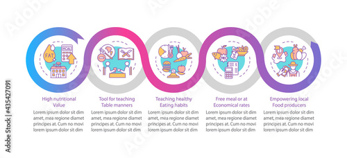 School meal requirements vector infographic template. Foods for students presentation design elements. Data visualization with 5 steps. Process timeline chart. Workflow layout with linear icons