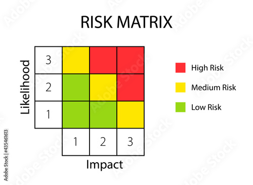 Risk matrix model diagram template. Clipart image isolated on white background