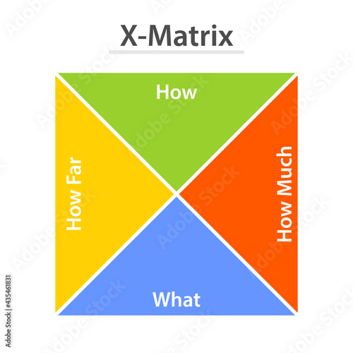 X-Matrix Hoshin planning diagram. Clipart image