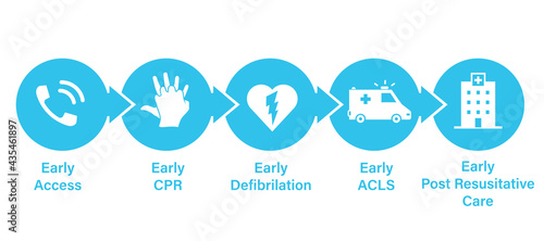 Early Heart Attack Care Chain of Survival design. Clipart image