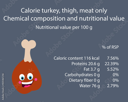 Turkey ham. Calorie table of products. Chemical composition and nutritional value. Energy value of food. Weight loss meal plan. Blank with the image of cartoon food.