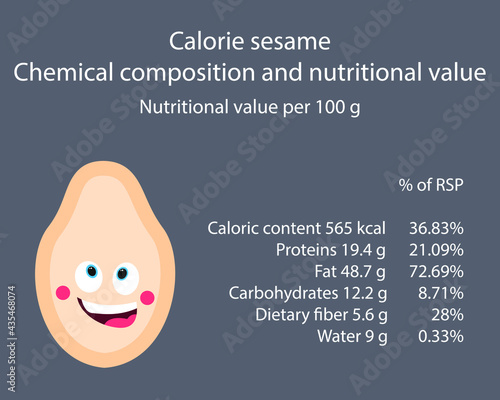 Sesame. Calorie table of products. Chemical composition and nutritional value. Energy value of food. Weight loss meal plan. Blank with the image of cartoon food.