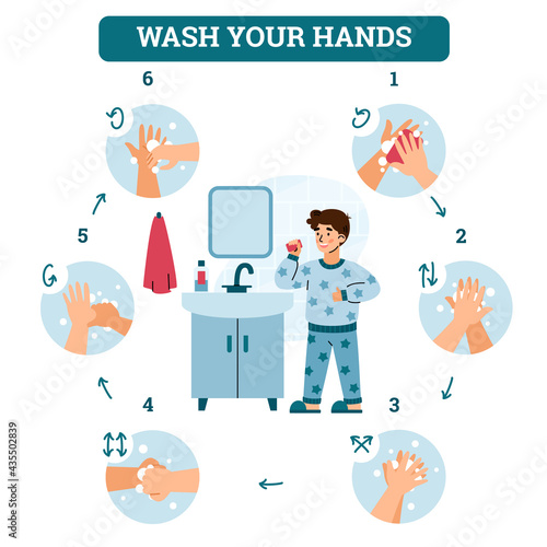 Hands washing and hygiene rules for children, cartoon vector illustration.