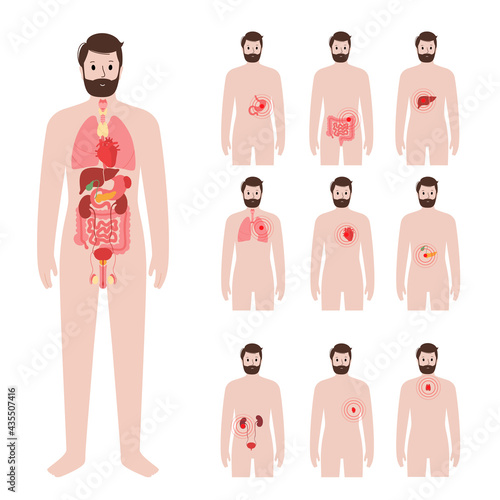 Pain in male body