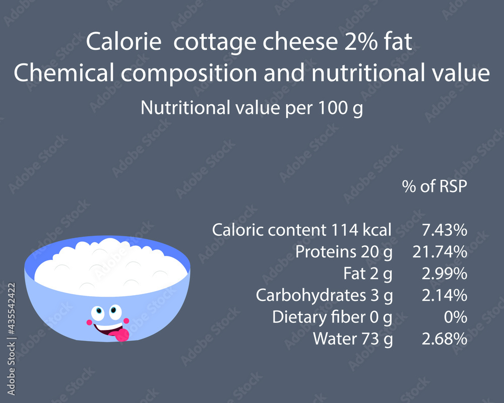 Cottage cheese. Calorie table of products. Chemical composition and
