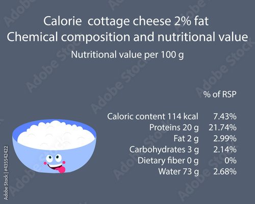 Cottage cheese. Calorie table of products. Chemical composition and nutritional value. Energy value of food. Weight loss meal plan. Blank with the image of cartoon food.