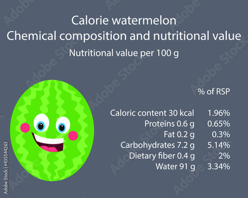 Watermelon. Calorie table of products. Chemical composition and nutritional value. Energy value of food. Weight loss meal plan. Blank with the image of cartoon food.