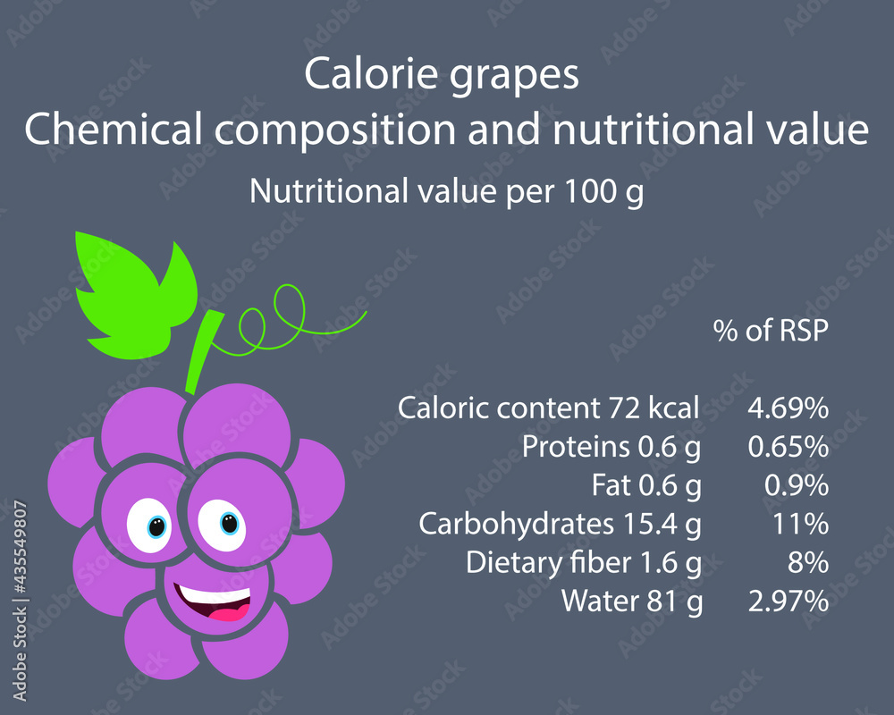 Vecteur Stock Grapes. Calorie table of products. Chemical composition