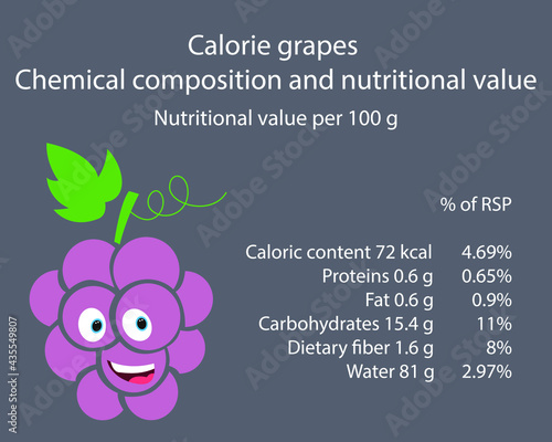 Grapes. Calorie table of products. Chemical composition and nutritional value. Energy value of food. Weight loss meal plan. Blank with the image of cartoon food.