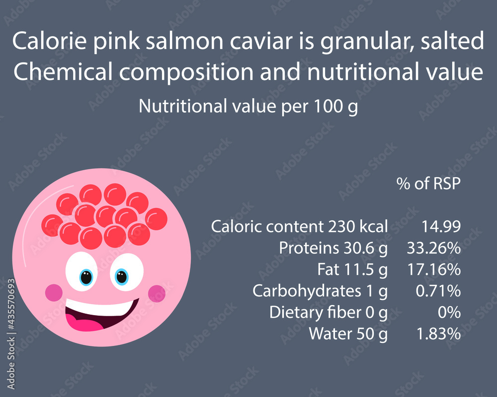 Salmon caviar. Calorie table of products. Chemical composition and