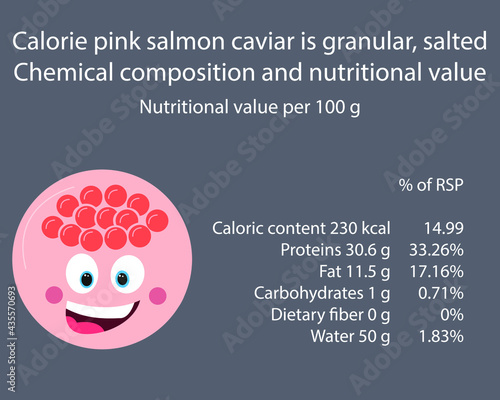 Salmon caviar. Calorie table of products. Chemical composition and nutritional value. Energy value of food. Weight loss meal plan. Blank with the image of cartoon food.