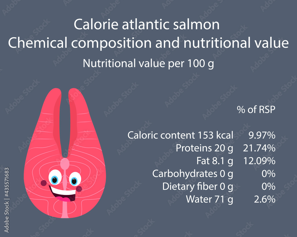 Salmon. Calorie table of products. Chemical composition and nutritional