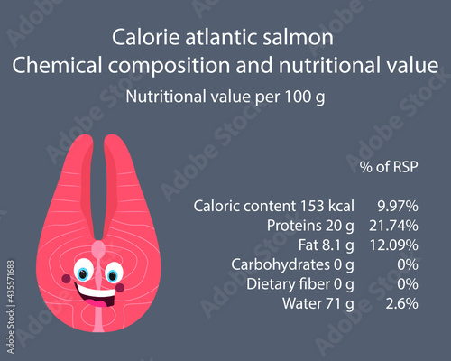 Salmon. Calorie table of products. Chemical composition and nutritional value. Energy value of food. Weight loss meal plan. Blank with the image of cartoon food.