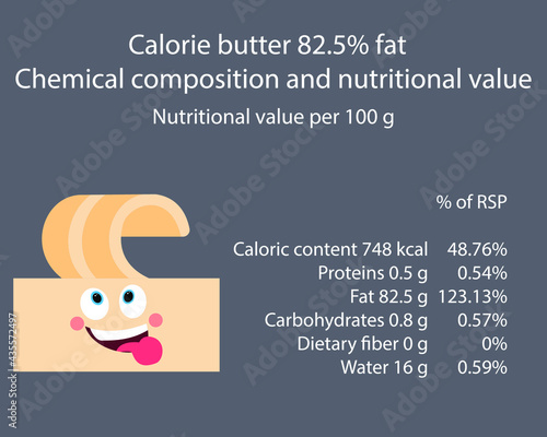 Butter. Calorie table of products. Chemical composition and nutritional value. Energy value of food. Weight loss meal plan. Blank with the image of cartoon food.