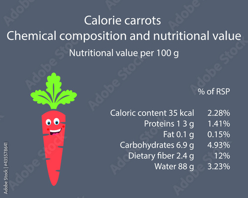 Carrot. Calorie table of products. Chemical composition and nutritional value. Energy value of food. Weight loss meal plan. Blank with the image of cartoon food.