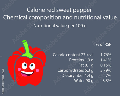 Bulgarian red pepper. Calorie table of products. Chemical composition and nutritional value. Energy value of food. Weight loss meal plan. Blank with the image of cartoon food.