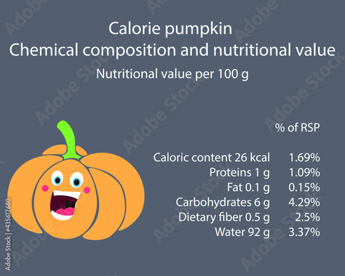 Pumpkin. Calorie table of products. Chemical composition and nutritional value. Energy value of food. Weight loss meal plan. Blank with the image of cartoon food.