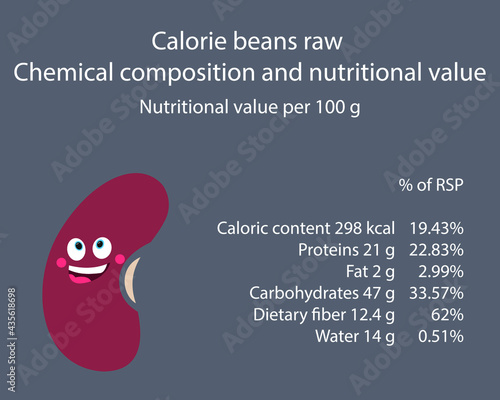 Beans. Calorie table of products. Chemical composition and nutritional value. Energy value of food. Weight loss meal plan. Blank with the image of cartoon food.