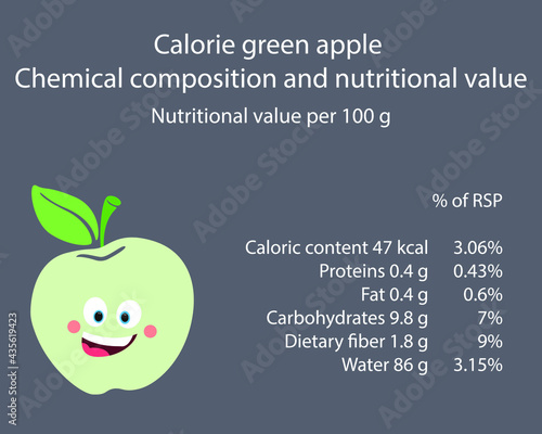 Green apple. Calorie table of products. Chemical composition and nutritional value. Energy value of food. Weight loss meal plan. Blank with the image of cartoon food.