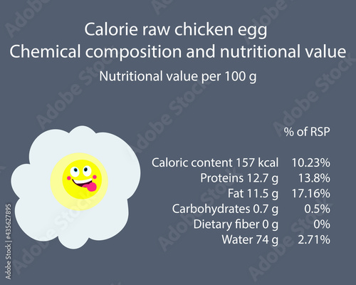 Egg. Calorie table of products. Chemical composition and nutritional value. Energy value of food. Weight loss meal plan. Blank with the image of cartoon food.